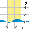 Point Lookout tide chart for Friday, February 12, 2021
