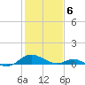 Point Lookout tide chart for Saturday, February 6, 2021