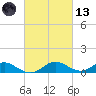 Point Lookout tide chart for Saturday, March 13, 2021