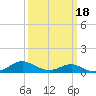 Point Lookout tide chart for Thursday, March 18, 2021