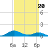 Point Lookout tide chart for Saturday, March 20, 2021
