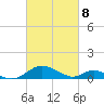 Point Lookout tide chart for Monday, March 8, 2021
