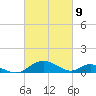 Point Lookout tide chart for Tuesday, March 9, 2021