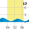 Point Lookout tide chart for Monday, April 12, 2021