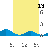 Point Lookout tide chart for Tuesday, April 13, 2021