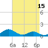Point Lookout tide chart for Thursday, April 15, 2021