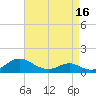 Point Lookout tide chart for Friday, April 16, 2021