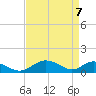 Point Lookout tide chart for Wednesday, April 7, 2021