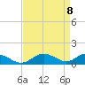 Point Lookout tide chart for Thursday, April 8, 2021