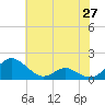 Point Lookout tide chart for Thursday, May 27, 2021