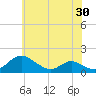 Point Lookout tide chart for Sunday, May 30, 2021