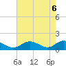 Point Lookout tide chart for Thursday, May 6, 2021