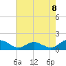 Point Lookout tide chart for Saturday, May 8, 2021