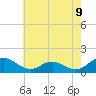 Point Lookout tide chart for Sunday, May 9, 2021