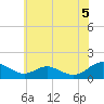 Point Lookout tide chart for Saturday, June 5, 2021