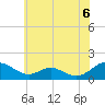 Point Lookout tide chart for Sunday, June 6, 2021