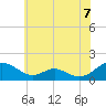 Point Lookout tide chart for Monday, June 7, 2021
