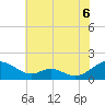 Point Lookout tide chart for Tuesday, July 6, 2021