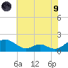 Point Lookout tide chart for Friday, July 9, 2021