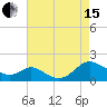 Point Lookout tide chart for Sunday, August 15, 2021