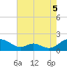 Point Lookout tide chart for Thursday, August 5, 2021