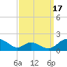 Point Lookout tide chart for Friday, September 17, 2021