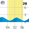 Point Lookout tide chart for Monday, September 20, 2021