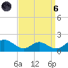 Point Lookout tide chart for Monday, September 6, 2021