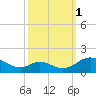Point Lookout tide chart for Friday, October 1, 2021
