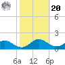 Point Lookout tide chart for Wednesday, October 20, 2021