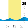 Point Lookout tide chart for Friday, October 29, 2021