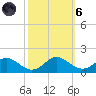 Point Lookout tide chart for Wednesday, October 6, 2021