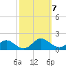 Point Lookout tide chart for Thursday, October 7, 2021