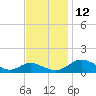 Point Lookout tide chart for Friday, November 12, 2021