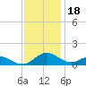 Point Lookout tide chart for Thursday, November 18, 2021