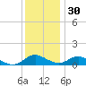 Point Lookout tide chart for Tuesday, November 30, 2021