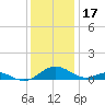 Point Lookout tide chart for Friday, December 17, 2021