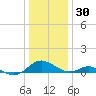 Point Lookout tide chart for Thursday, December 30, 2021