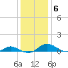 Point Lookout tide chart for Thursday, January 6, 2022
