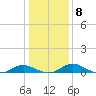 Point Lookout tide chart for Saturday, January 8, 2022