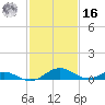 Point Lookout tide chart for Wednesday, February 16, 2022
