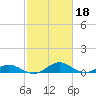 Point Lookout tide chart for Friday, February 18, 2022