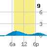 Point Lookout tide chart for Wednesday, February 9, 2022