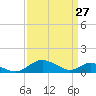 Point Lookout tide chart for Sunday, March 27, 2022