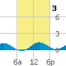 Point Lookout tide chart for Thursday, March 3, 2022