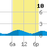 Point Lookout tide chart for Sunday, April 10, 2022