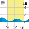 Point Lookout tide chart for Saturday, April 16, 2022