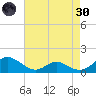 Point Lookout tide chart for Saturday, April 30, 2022
