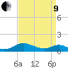 Point Lookout tide chart for Saturday, April 9, 2022