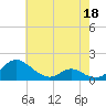 Point Lookout tide chart for Wednesday, May 18, 2022